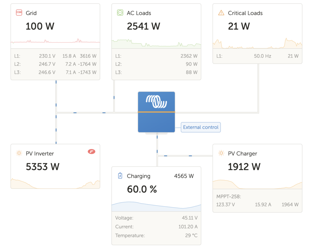 Khám Phá Bí Mật Của Sex Long Tieng Viet Cơ Hội Vàng Cho Người Chơi