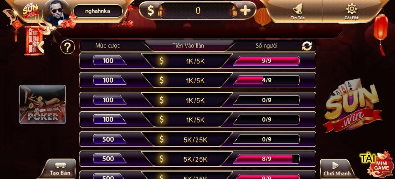 Bất Động Sản Ở Đà Nẵng Cuộc Chơi Đỉnh Cao Của Các Game Thủ Việt Nam